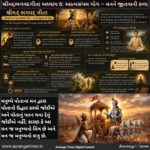 શ્રીમદ્દભગવદગીતા અધ્યાય 6: આત્મસંયમ યોગ – મનને જીતવાની કળા