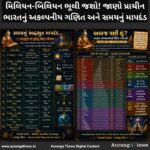 મિલિયન-બિલિયન ભૂલી જશો! જાણો પ્રાચીન ભારતનું અકલ્પનીય ગણિત અને સમયનું માપદંડ