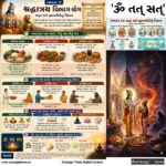 અધ્યાય 17: શ્રદ્ધાત્રય વિભાગ યોગ – શ્રદ્ધા અને જીવનશૈલીનું વિજ્ઞાન