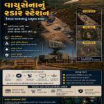 જામનગરના સમાણા ખાતેનું ભારતીય વાયુસેનાનું રડાર સ્ટેશન: દેશના આકાશ પર ચોવીસે કલાક નજર રાખતું અદૃશ્ય કવચ