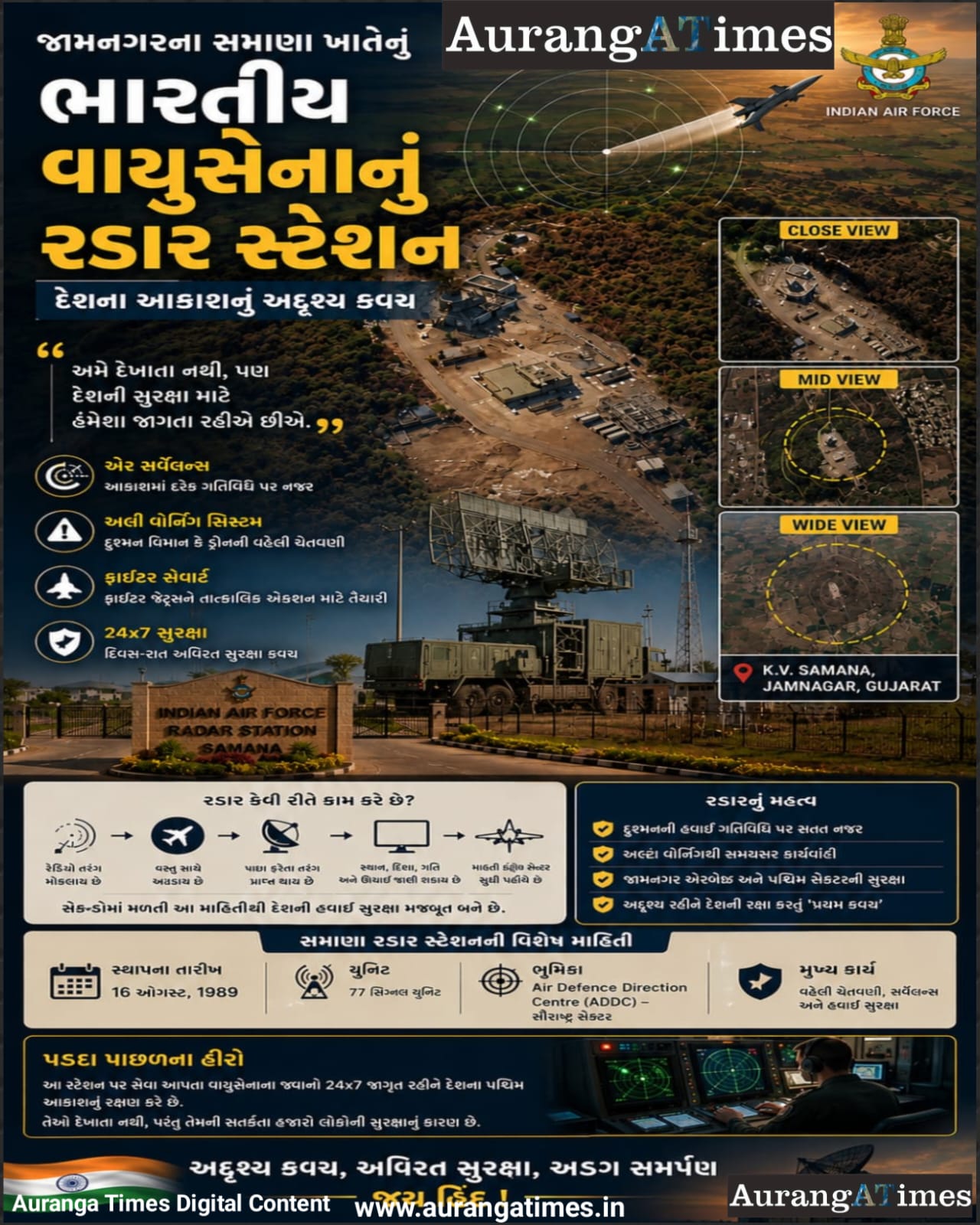 જામનગરના સમાણા ખાતેનું ભારતીય વાયુસેનાનું રડાર સ્ટેશન: દેશના આકાશ પર ચોવીસે કલાક નજર રાખતું અદૃશ્ય કવચ