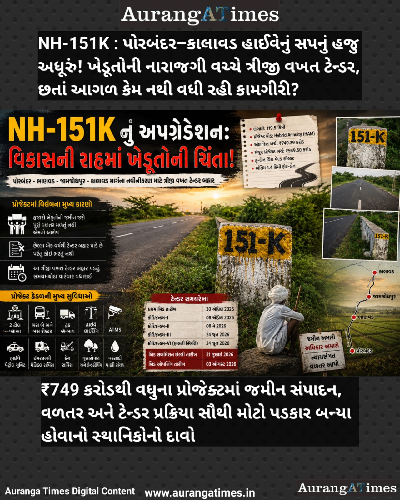 NH-151K : પોરબંદર–કાલાવડ હાઈવેનું સપનું હજુ અધૂરું! ખેડૂતોની નારાજગી વચ્ચે ત્રીજી વખત ટેન્ડર, છતાં આગળ કેમ નથી વધી રહી કામગીરી?