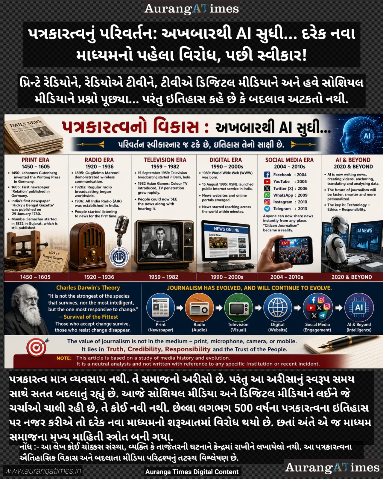 પત્રકારત્વનું પરિવર્તન: અખબારથી AI સુધી… દરેક નવા માધ્યમનો પહેલા વિરોધ, પછી સ્વીકાર!