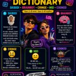 Gen Z Dictionary – Skibidi, Brainrot, Cringe, Mid અને Cooked નો સાચો અર્થ શું?