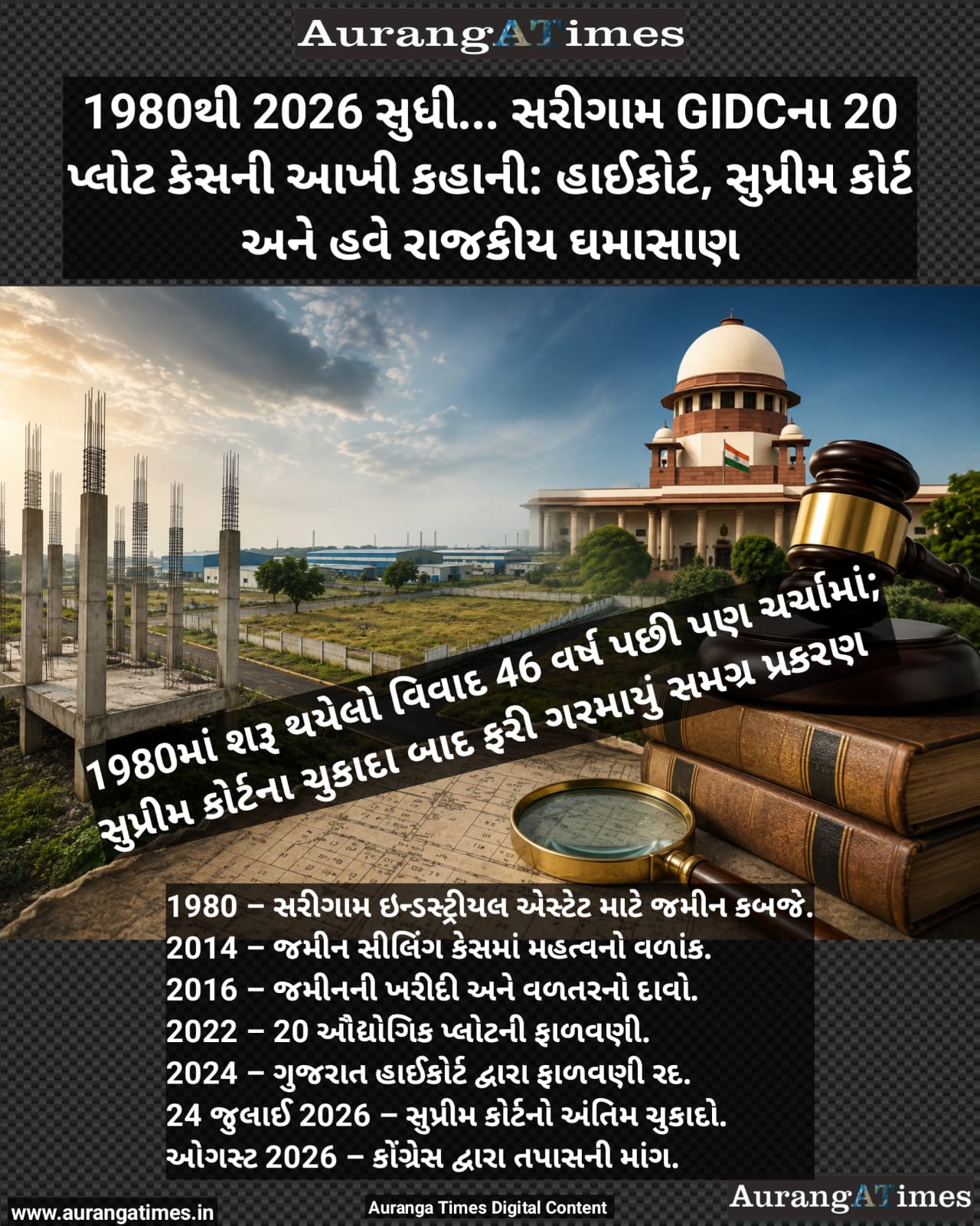 1980થી 2026 સુધી… સરીગામ GIDCના 20 પ્લોટ કેસની આખી કહાની: હાઈકોર્ટ, સુપ્રીમ કોર્ટ અને હવે રાજકીય ઘમાસાણ