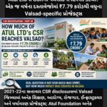 Atul Ltdના CSRમાં વલસાડનો હિસ્સો કેટલો? એક જ વર્ષના દસ્તાવેજોમાં ₹7.79 કરોડથી વધુના Valsad-specific પ્રોજેક્ટ્સ