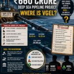 ₹660 કરોડની Deep Sea Pipelineમાં VGEL ક્યાં છે? GIDC ટેન્ડર બહાર પાડે છે, CETP VGEL ચલાવે છે; તો Projectની માલિકી, ખર્ચ અને પર્યાવરણીય જવાબદારી કોની?