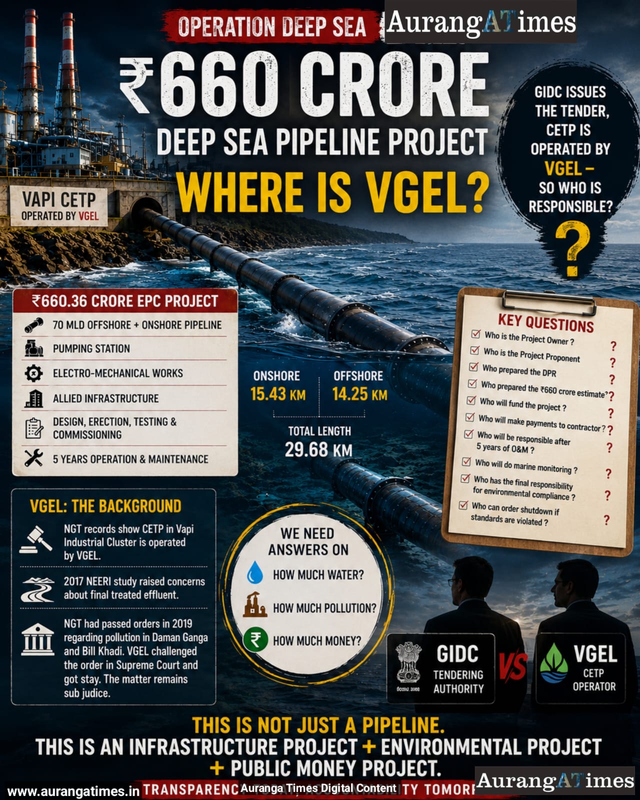 ₹660 કરોડની Deep Sea Pipelineમાં VGEL ક્યાં છે? GIDC ટેન્ડર બહાર પાડે છે, CETP VGEL ચલાવે છે; તો Projectની માલિકી, ખર્ચ અને પર્યાવરણીય જવાબદારી કોની?