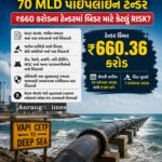 ₹660 કરોડના Deep Sea Tenderમાં બિડર માટે કેટલું Risk?