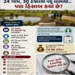 24 ગામ, 30 હજારથી વધુ લાભાર્થી… પરંતુ આરોહણનો કુલ ખર્ચ કેટલો?
