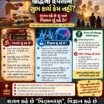 શ્રાદ્ધના દિવસોમાં શુભ કાર્ય કેમ નહીં? શાસ્ત્ર કહે છે “પિતૃસ્મરણ”, વિજ્ઞાન કહે છે “અશુભતાનો પુરાવો ક્યાં?”