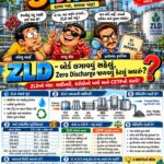 ZLDનું બોર્ડ લગાવવું સહેલું, ઝીરો ડિસ્ચાર્જ જાળવવું કેટલું અઘરું? ZLDનો ખેલ: મશીનરી, કરોડોનો ખર્ચ અને CETPનો રસ્તો!